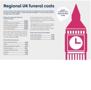 funeral plan