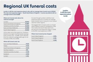 funeral plan