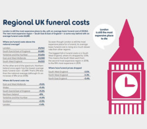 funeral plan